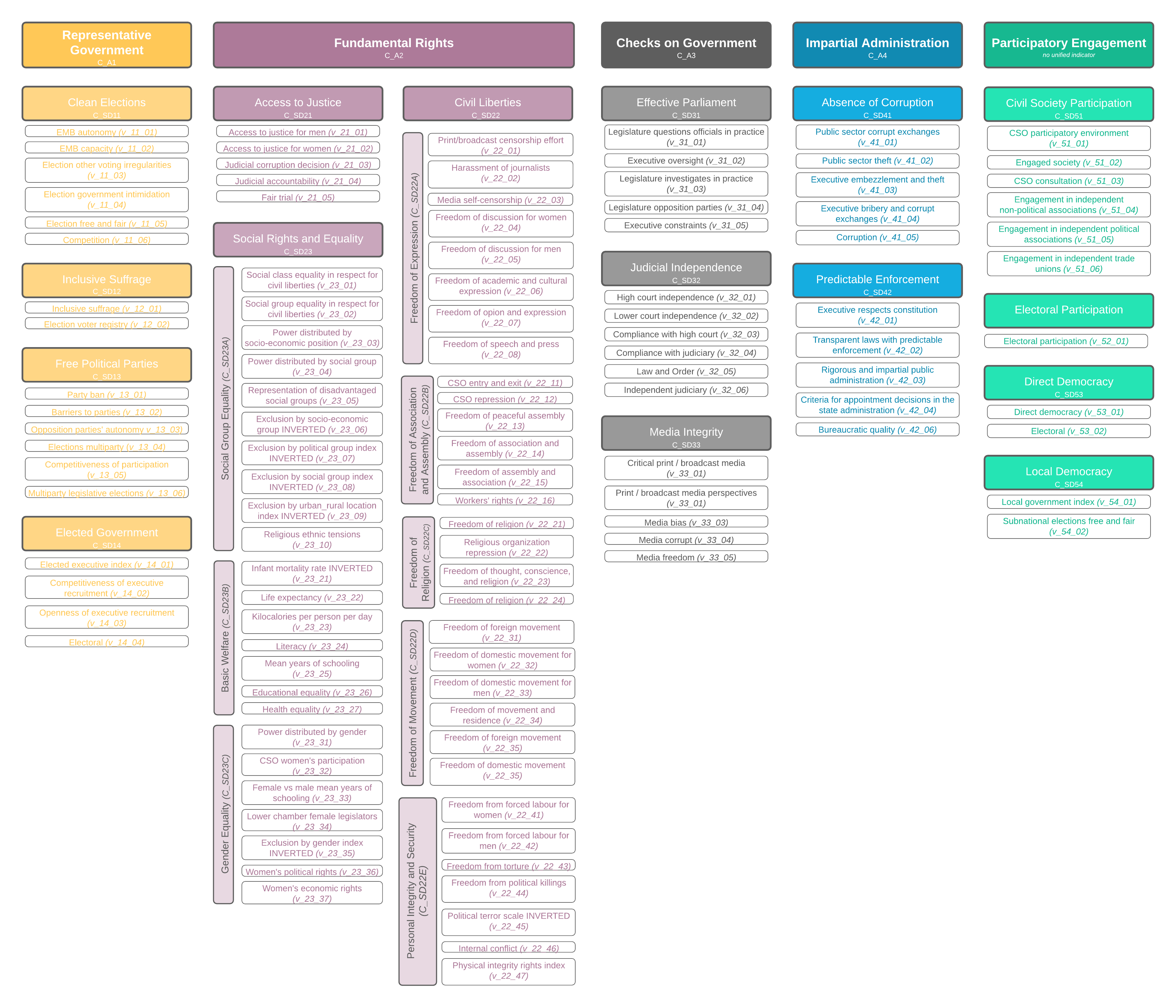 Dataset Overview