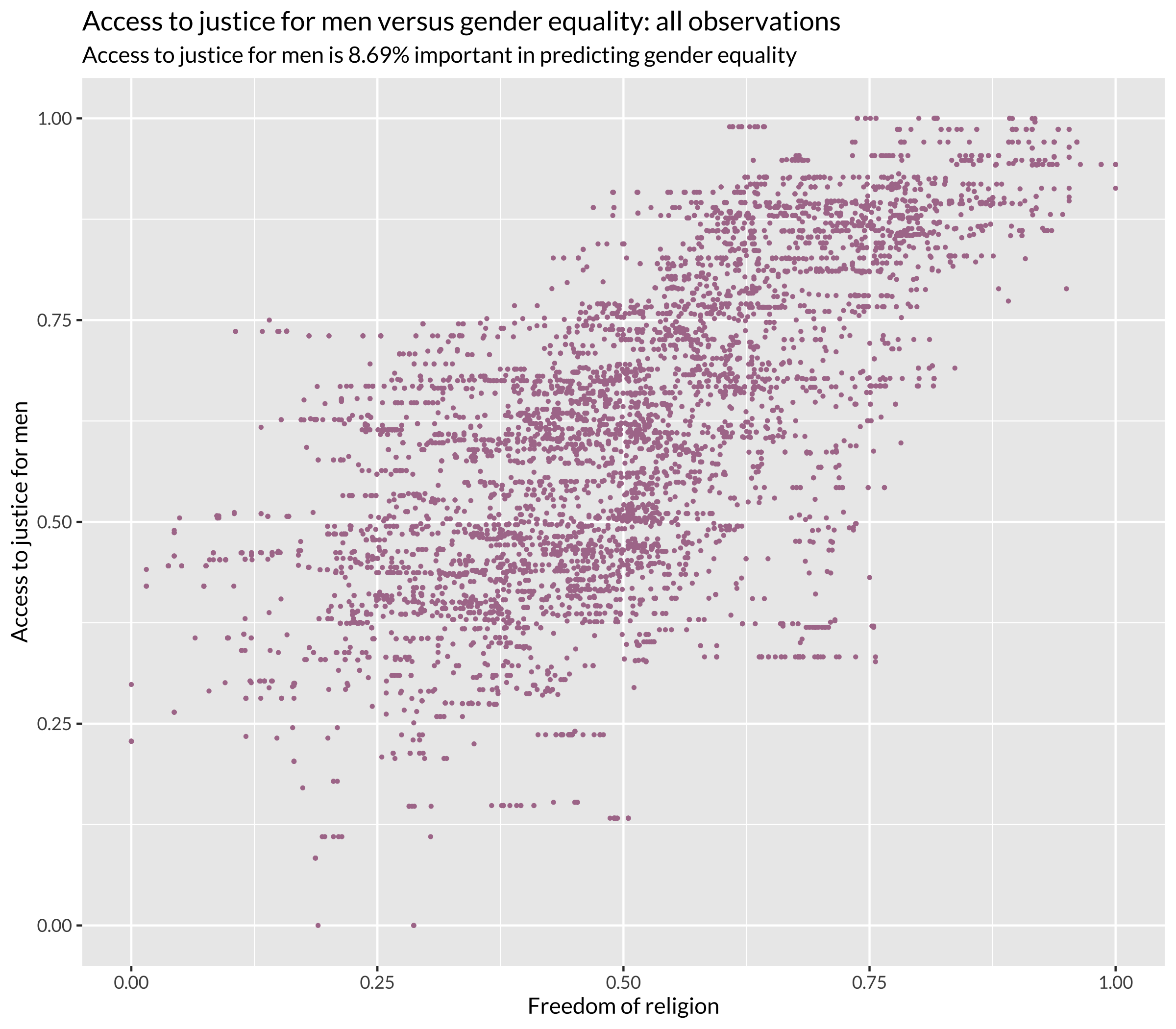 Access to Justice for Men versus Gender Equality