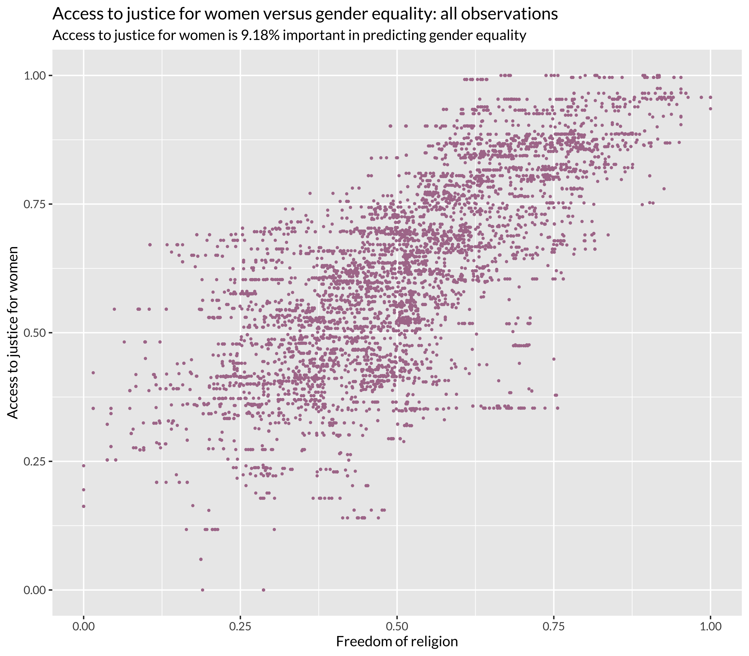 Access to Justice for Women versus Gender Equality