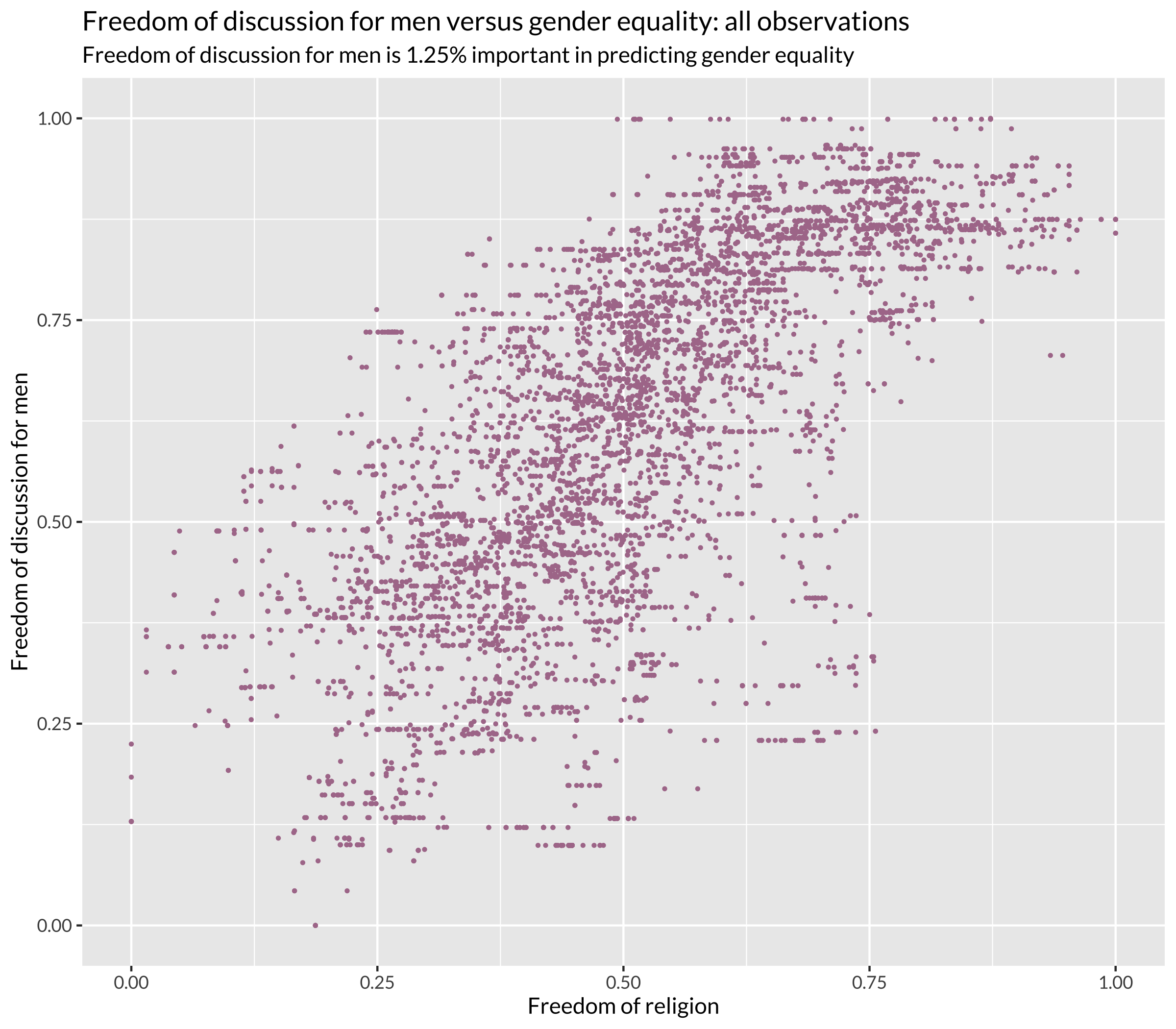 Freedom of Discussion for Men versus Gender Equality