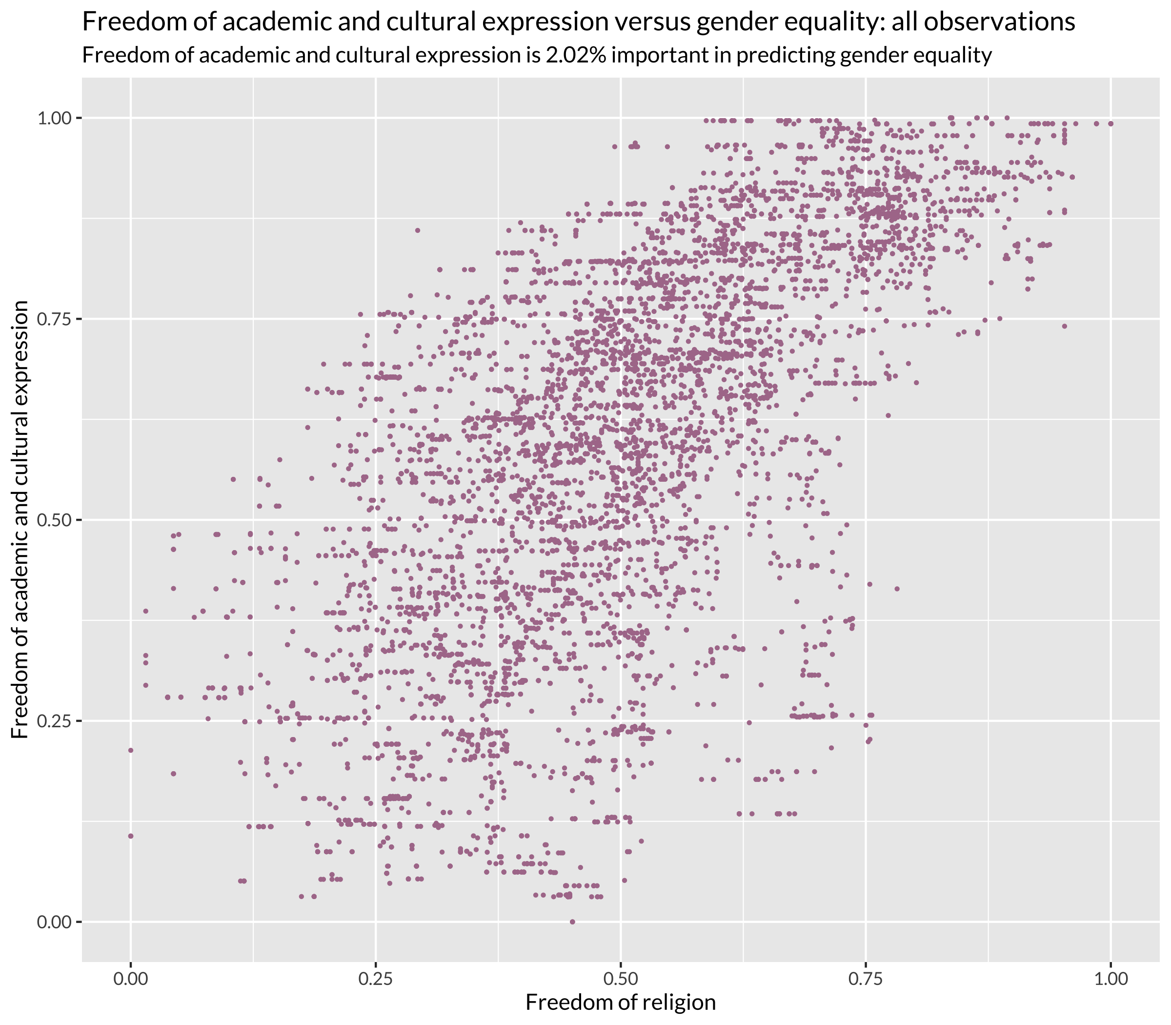 Freedom of Academic and Cultural Expression versus Gender Equality