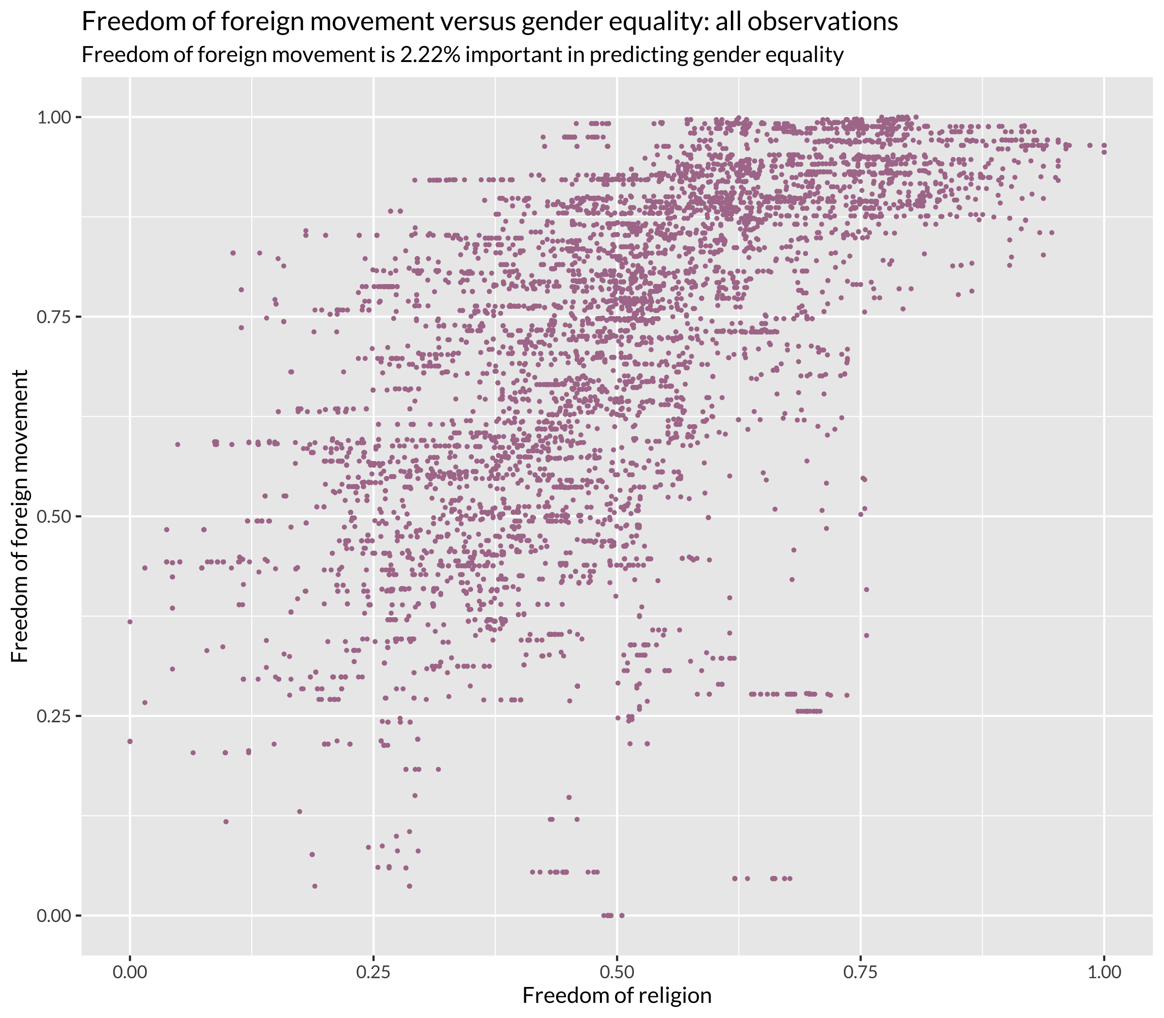 Freedom of Foreign Movement versus Gender Equality