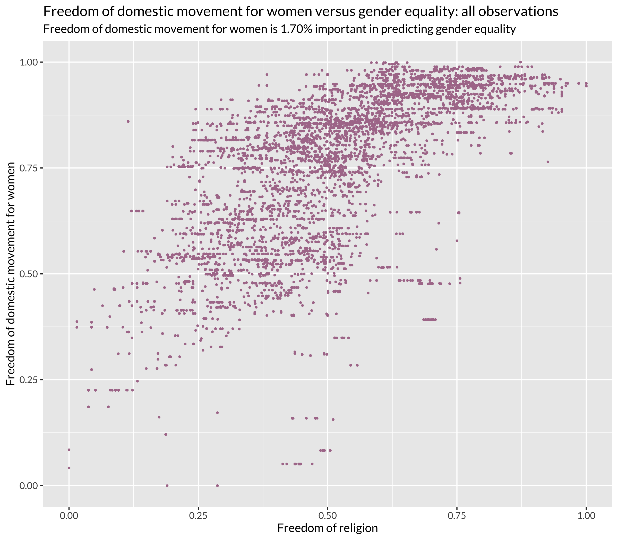 Freedom of Domestic Movement for Women versus Gender Equality