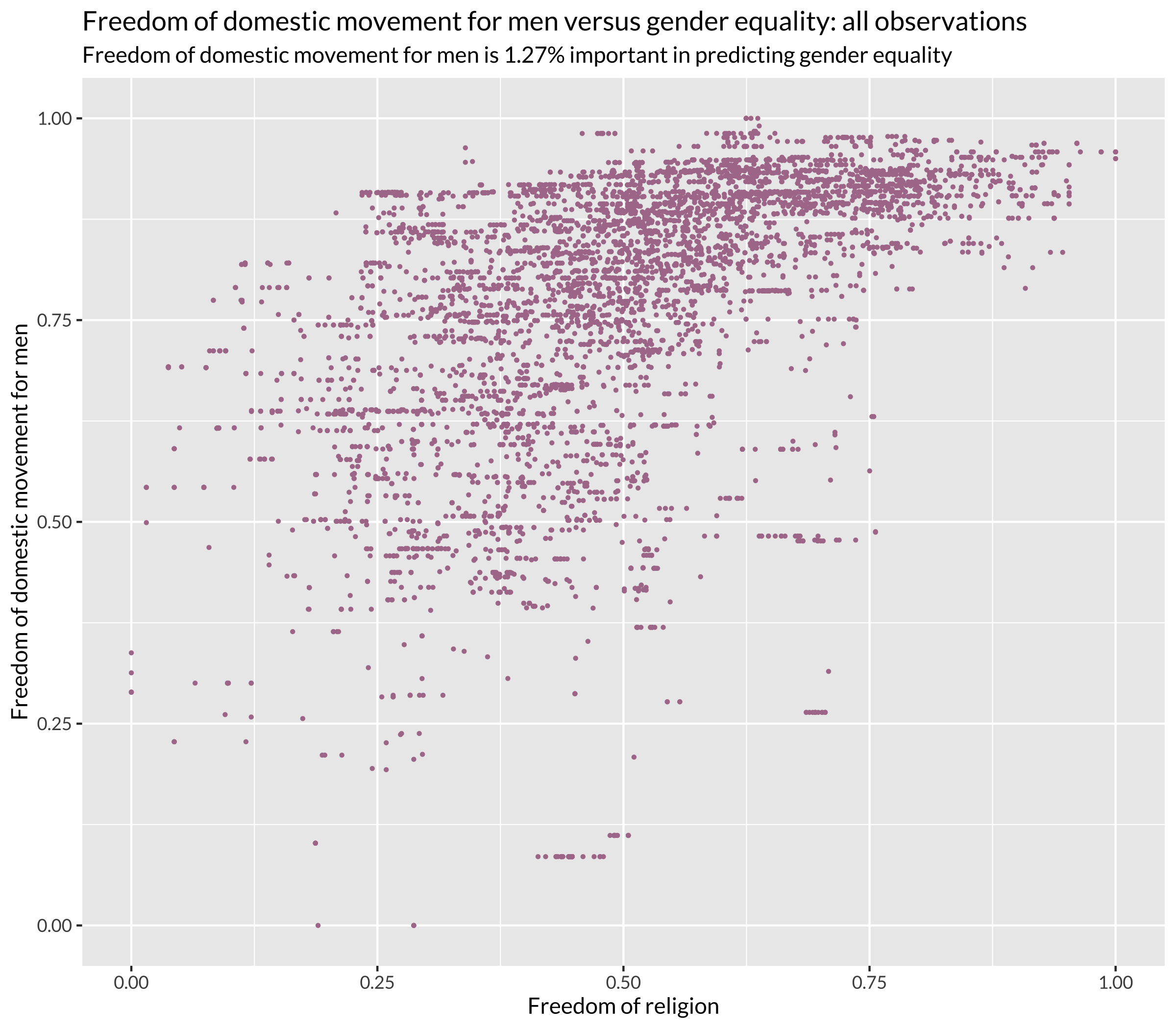 Freedom of Domestic Movement for Men versus Gender Equality